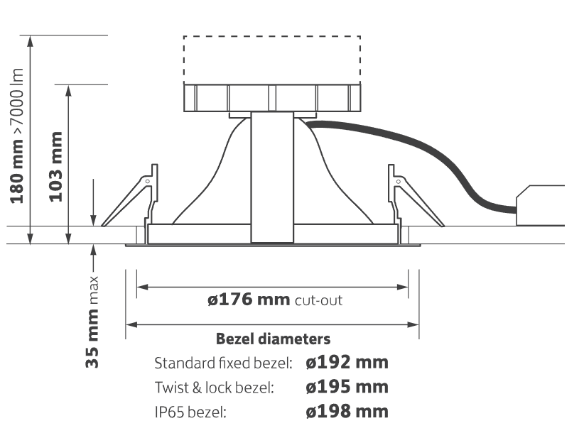 Proctor Dimensions