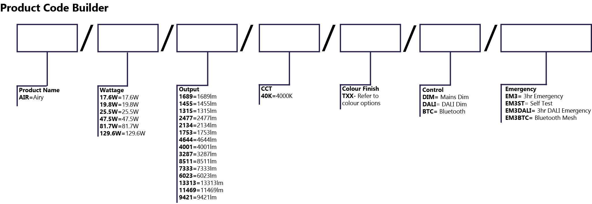 Airy Code Builder