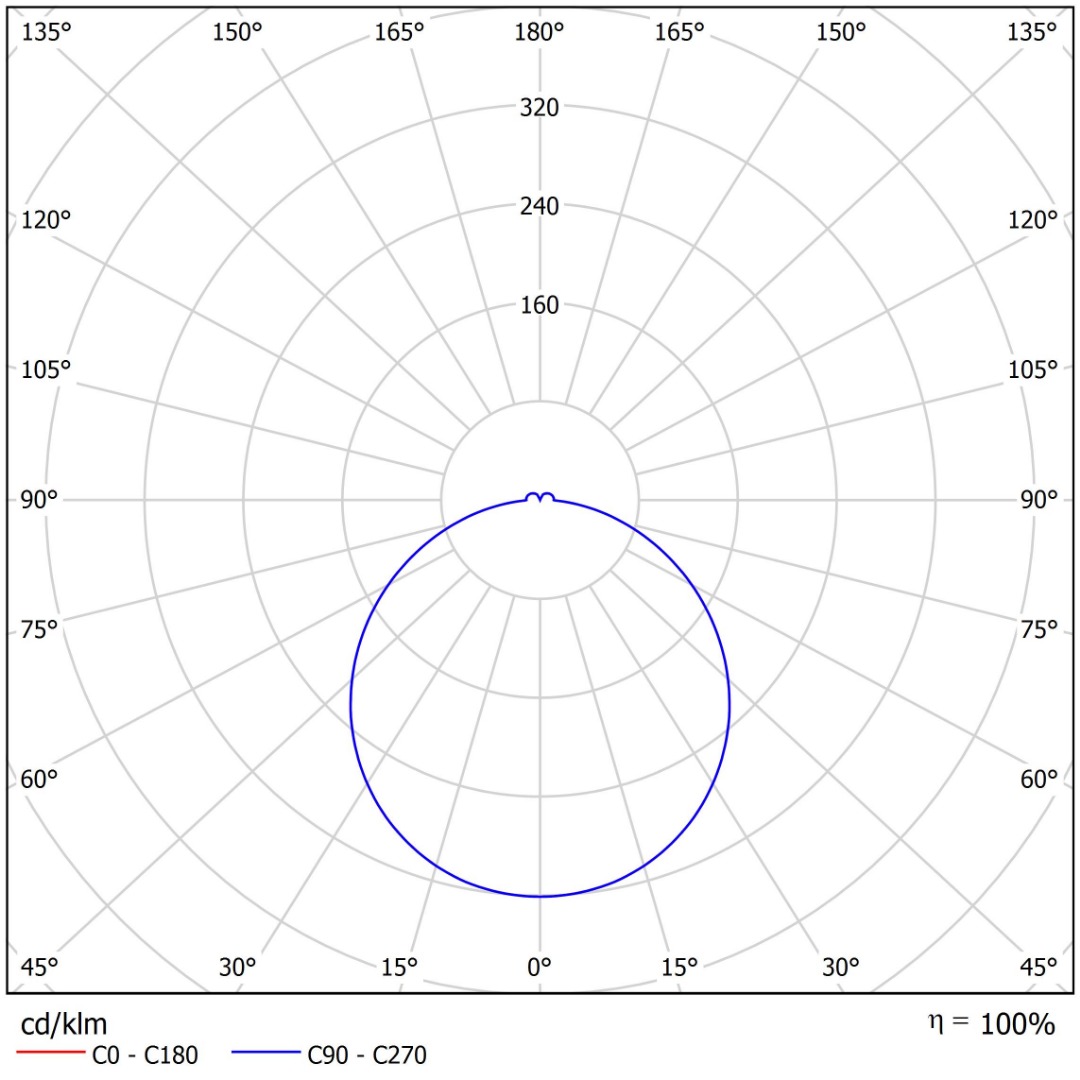 Airy Polar Diagram