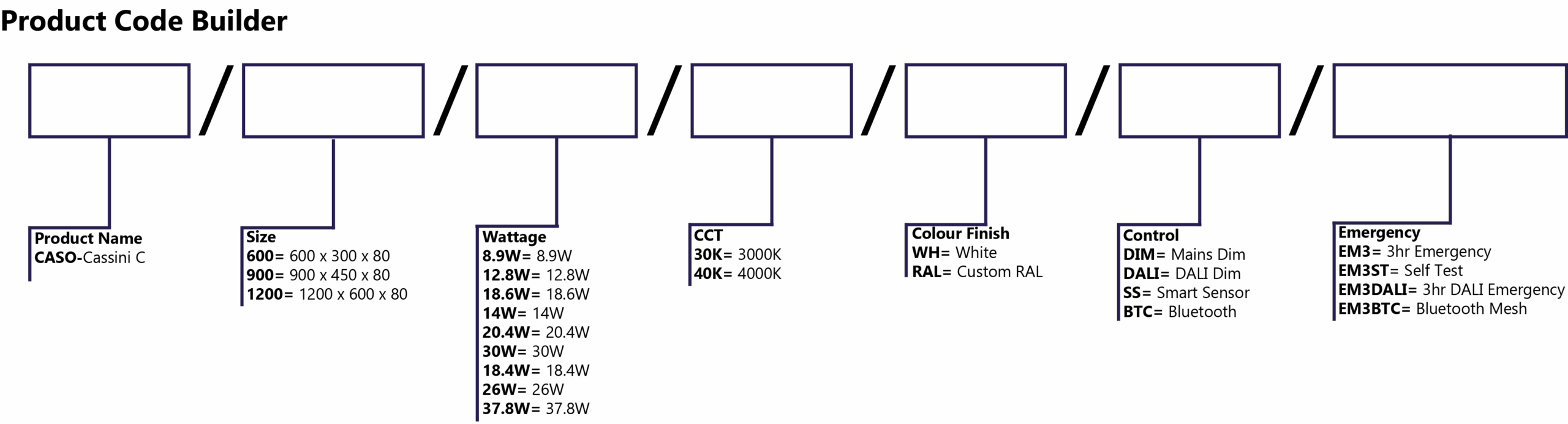 Cassini C Code Builder