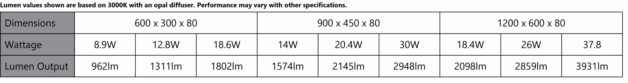 Cassini C Info Table
