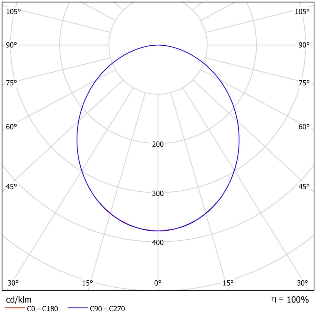 Cassini C Polar Curve