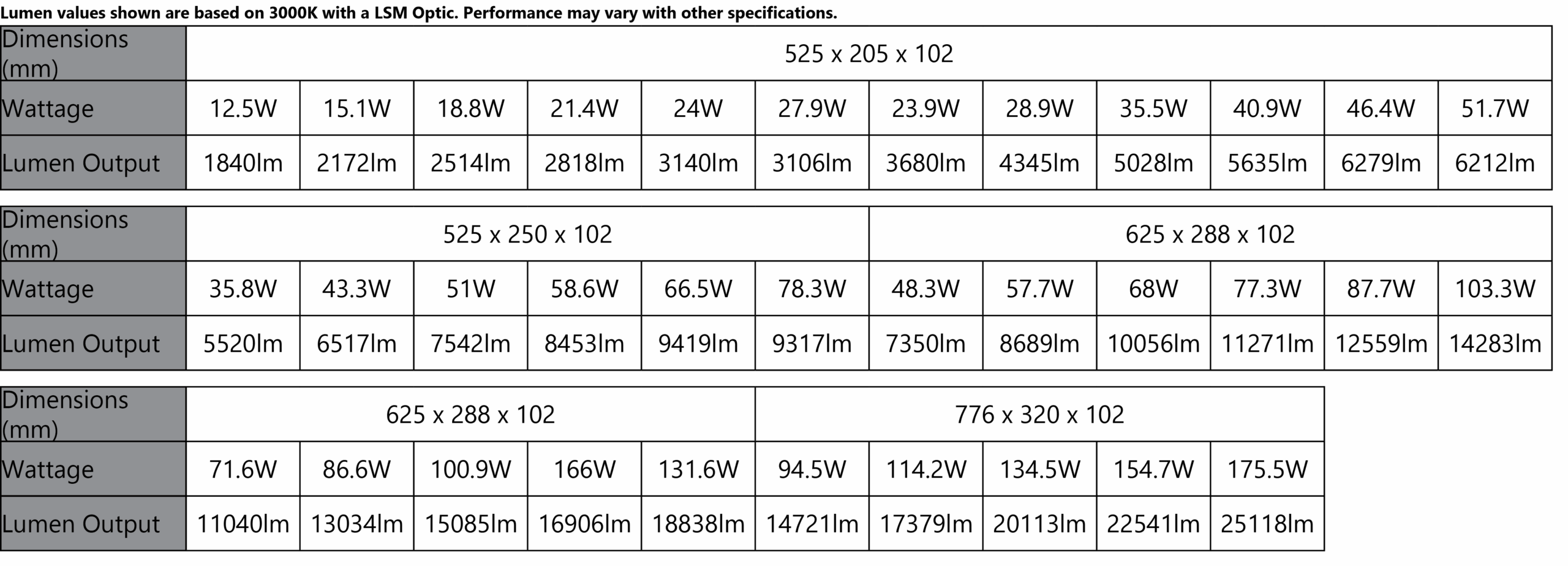 Covington Datasheet