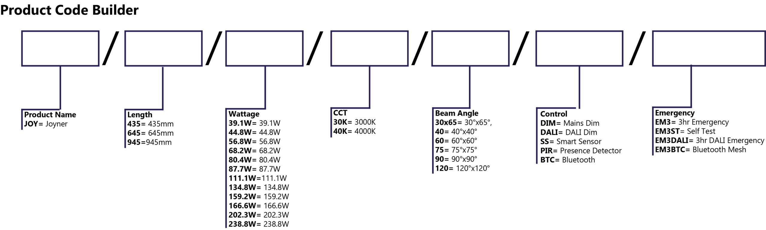 Joyner Code Builder