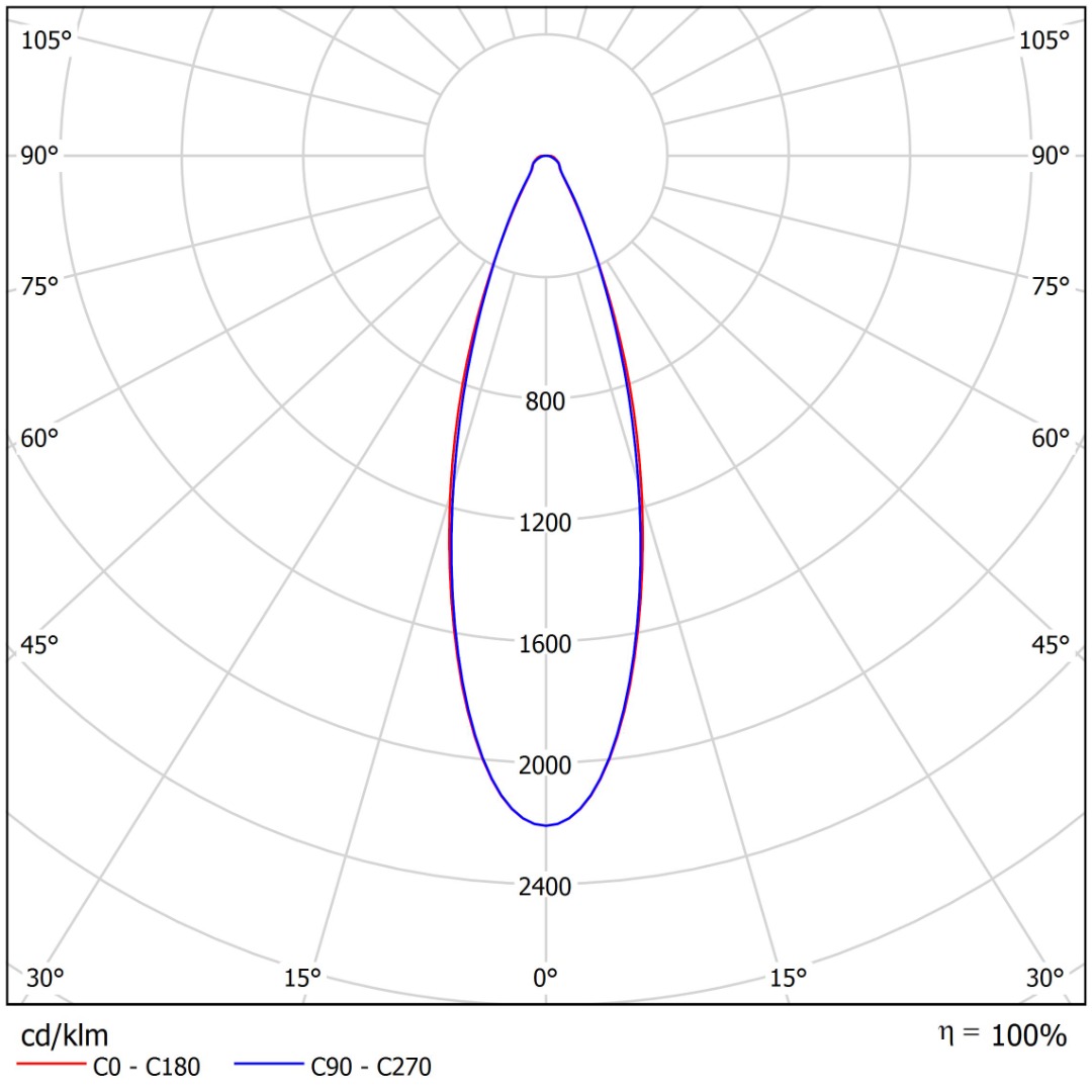 Joyner Polar Diagram 40 Degrees