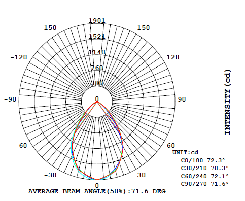Keeler Polar Dimensions