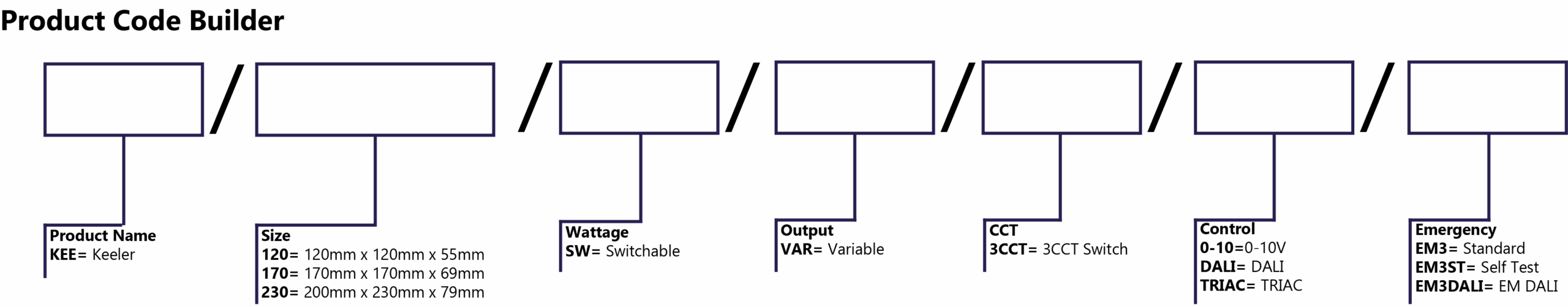 Keeler Product Code Builder
