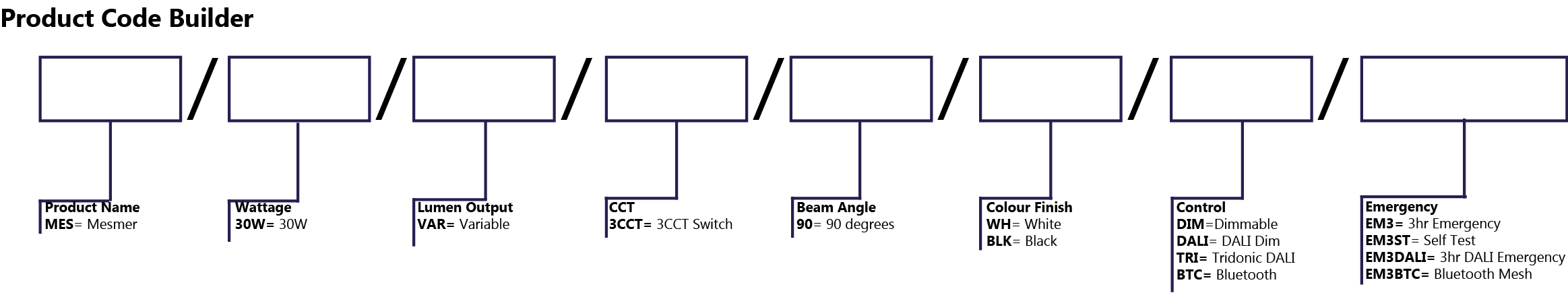 Mesmer Code Builder
