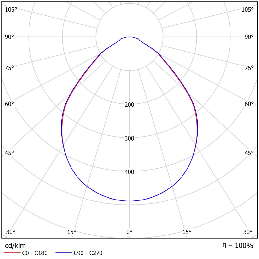 Messier Polar Diagram