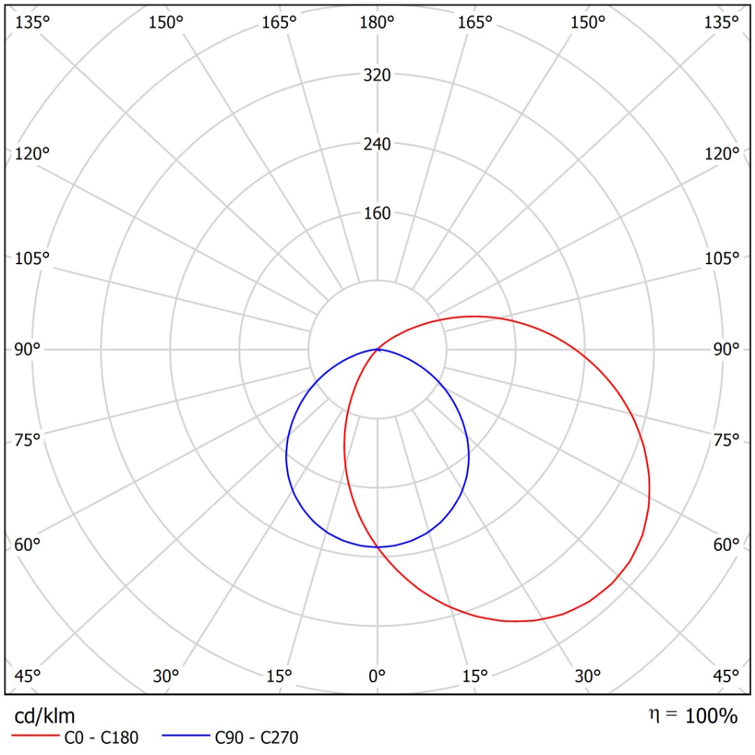 Orowan C Polar Diagram