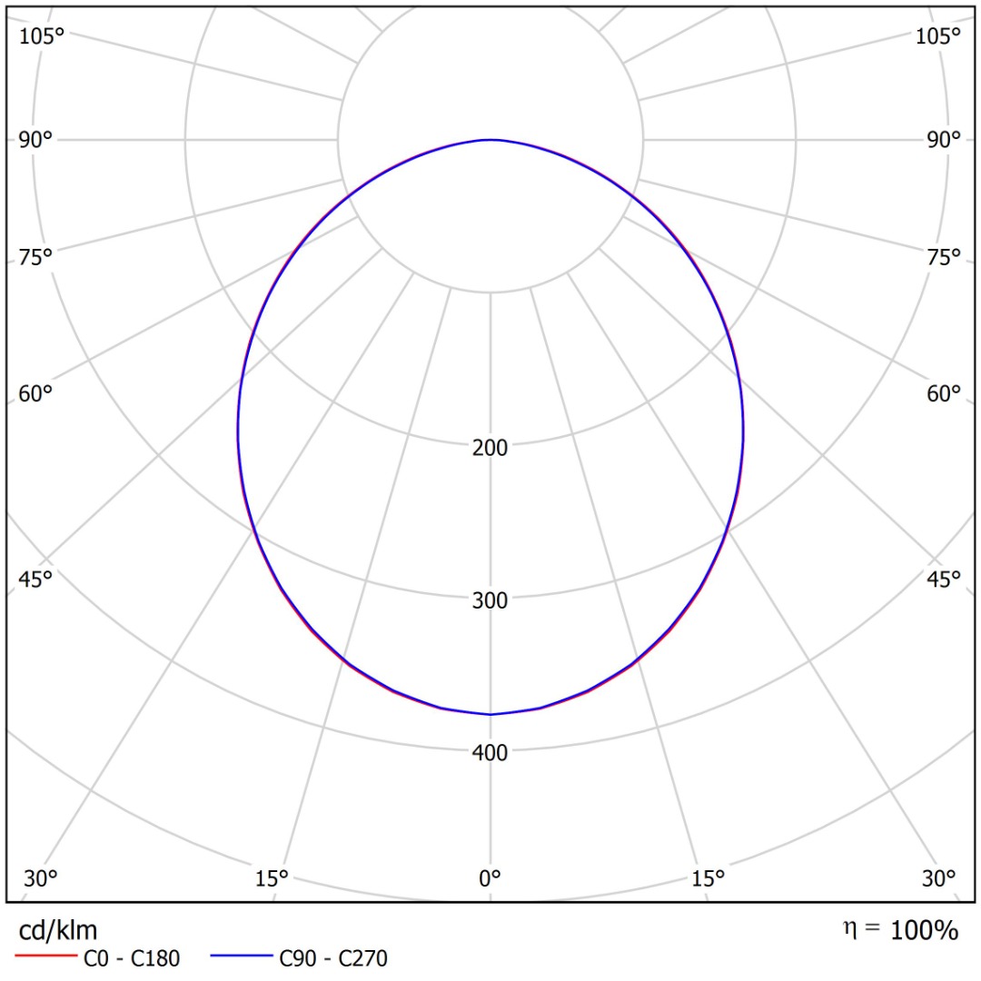 Orowan R Polar Diagram