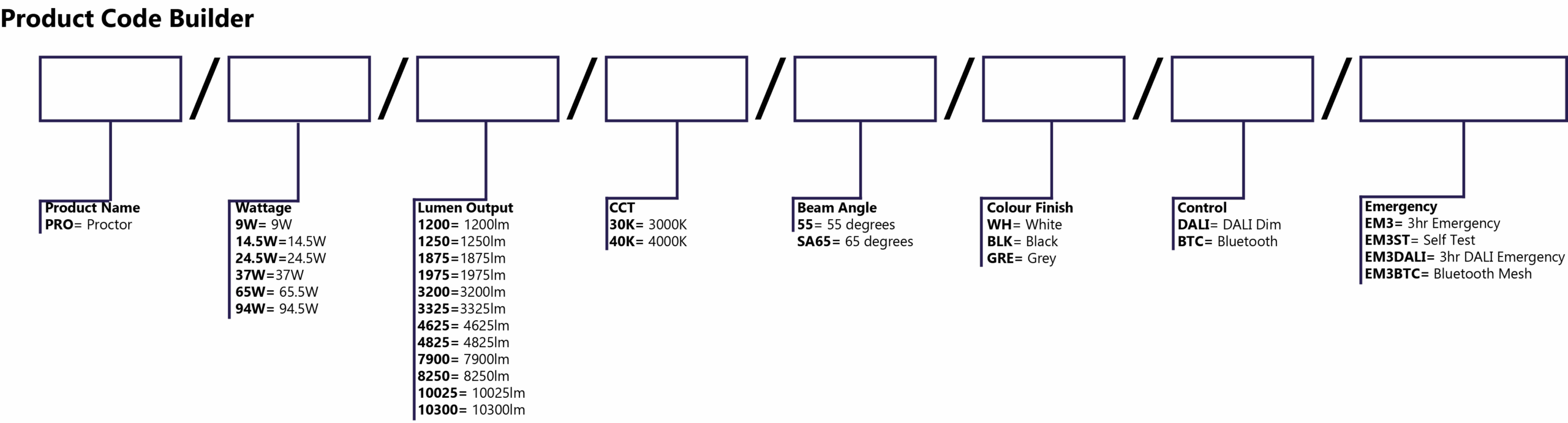 Proctor Product Code Builder