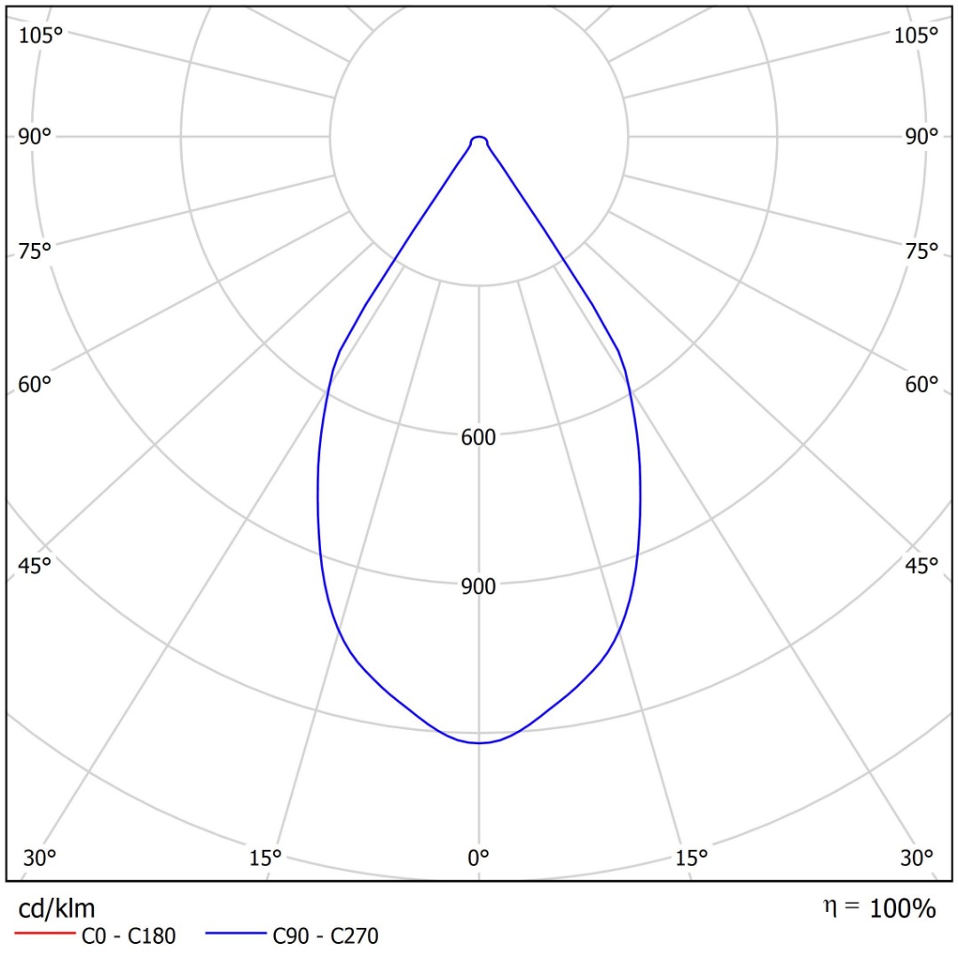 Wooley Polar Diagram
